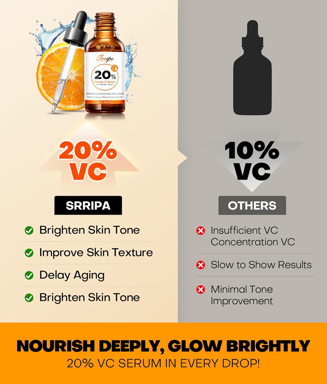 Pure Natural Skin Brightening & Anti Aging 20% Vitamin C Serum, Collagen Peptide Infused Face Serum for Deep Hydration, All-in-One Serum with Niacinamide, Retinol, Hyaluronic Acid, 2.02 Fl Oz